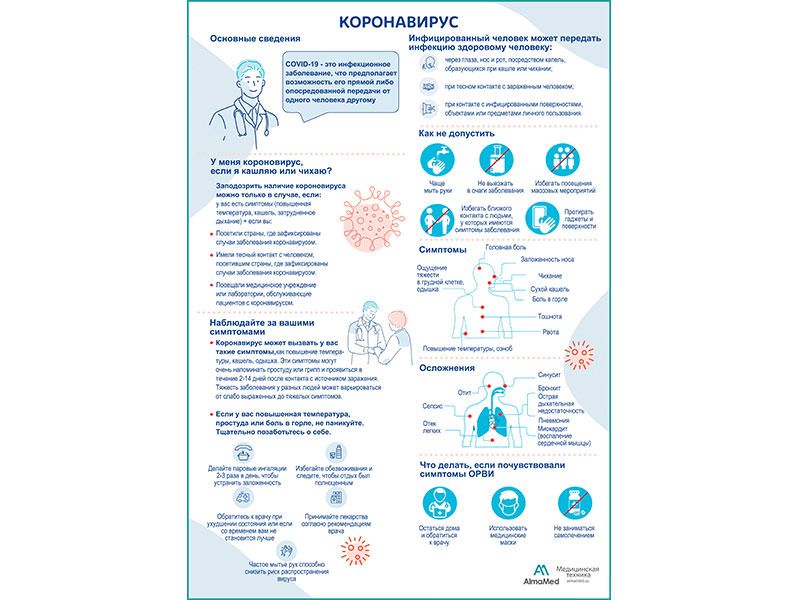 Коронавирус плакат глянцевый А1/А2